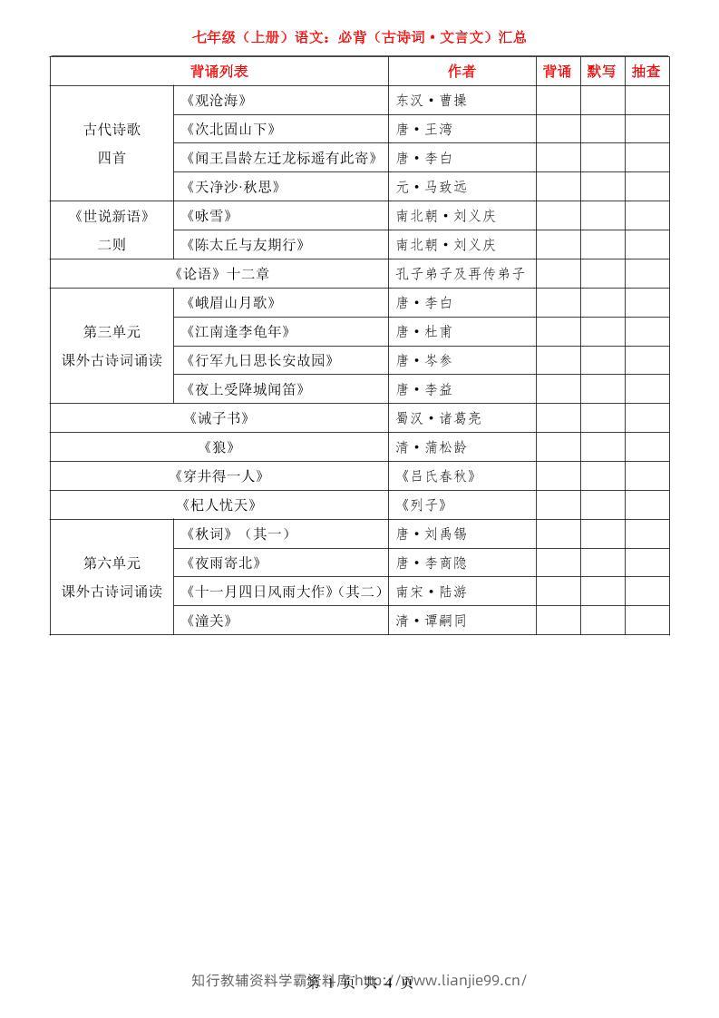 七年级上语文必背古诗词文言文汇总-学霸资料库学科资源下载