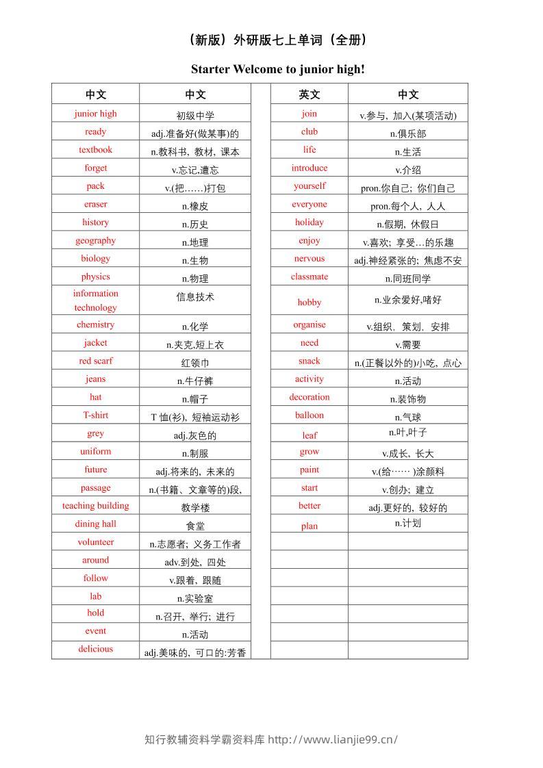 七年级上英语单词（中译英）-学霸资料库学科资源下载