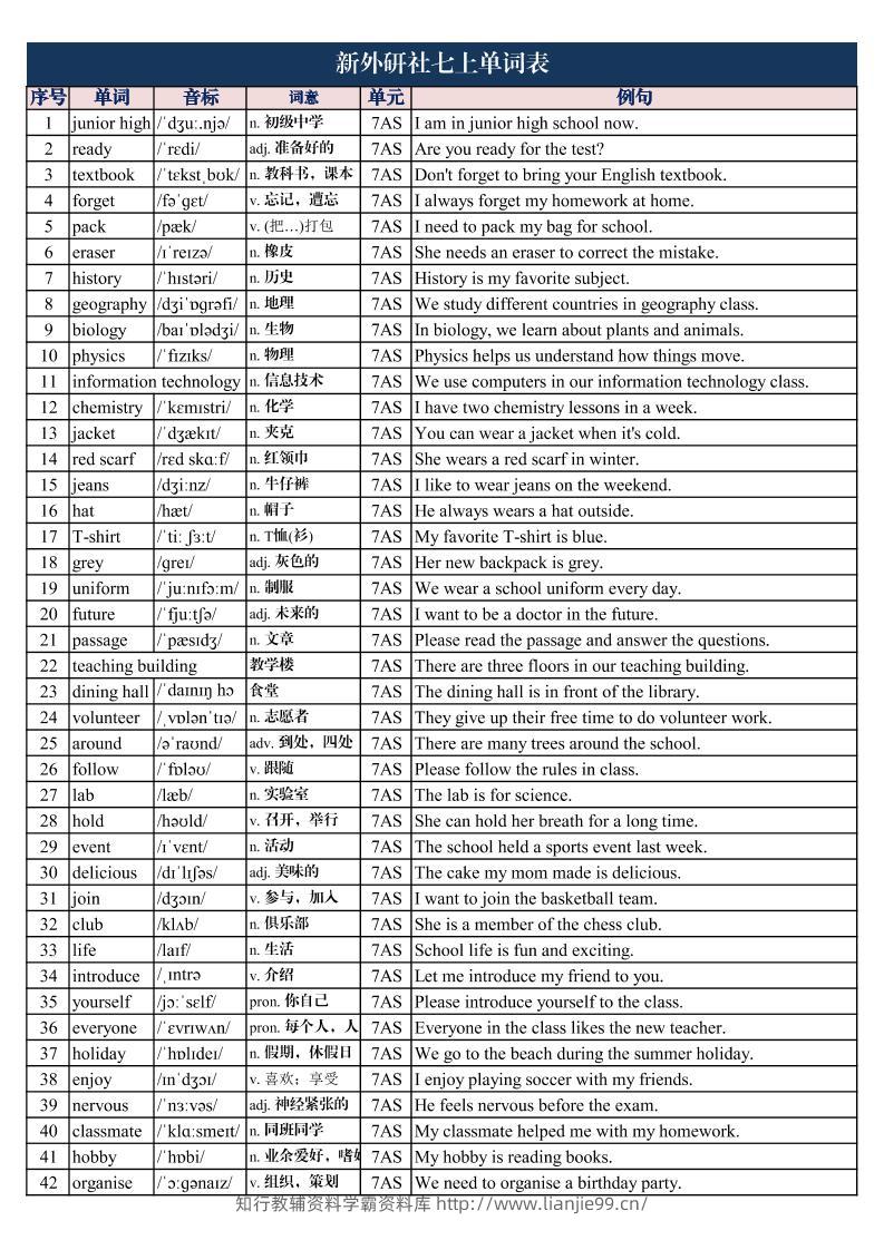 七年级上英语单词表带音标和例句-学霸资料库学科资源下载
