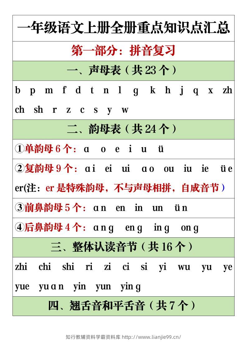一年级上语文全册重点知识点汇总-学霸资料库学科资源下载