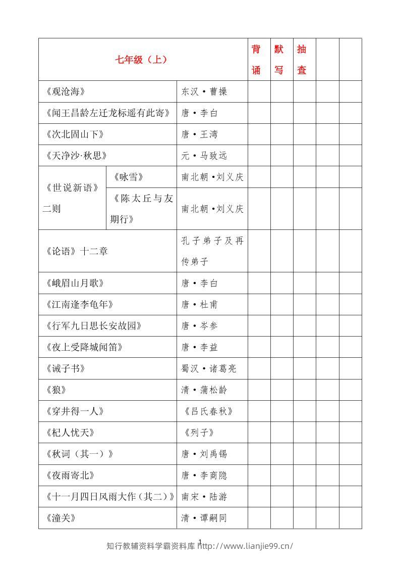七年级上语文必背古诗文汇总-学霸资料库学科资源下载