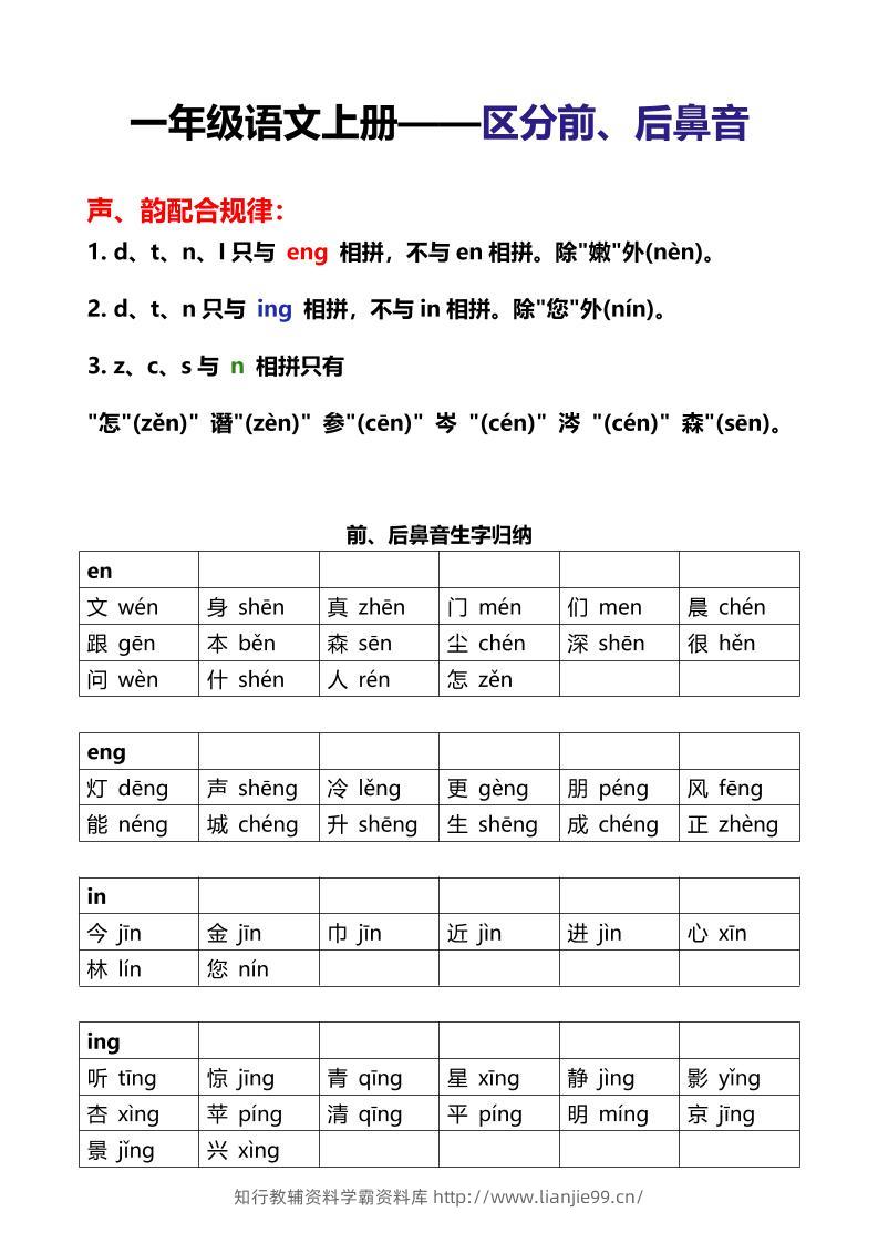 一年级上语文区分前后鼻音-学霸资料库学科资源下载