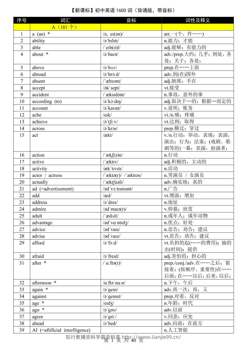 七年级上英语1600词（背诵版带音标）-学霸资料库学科资源下载