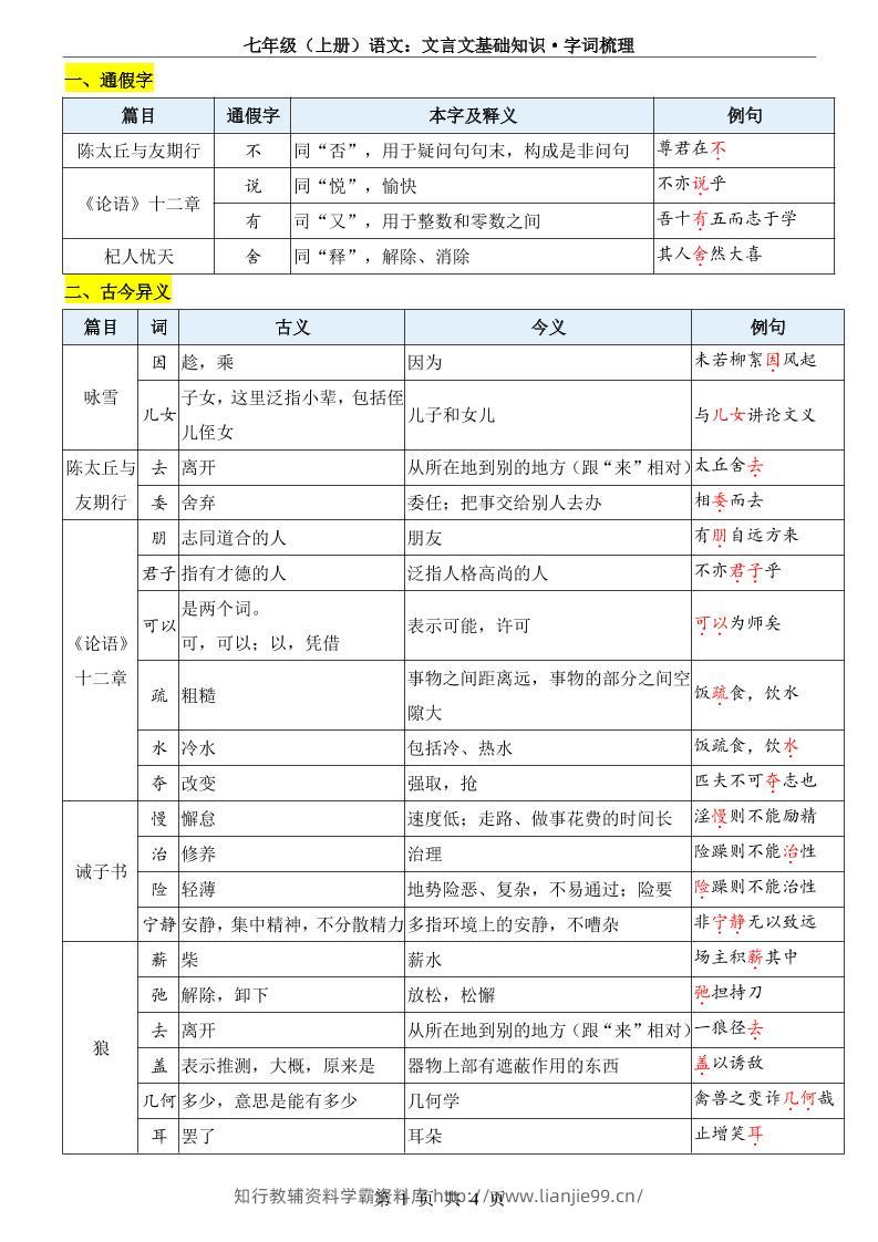 七年级上语文文言文基础知识字词梳理-学霸资料库学科资源下载