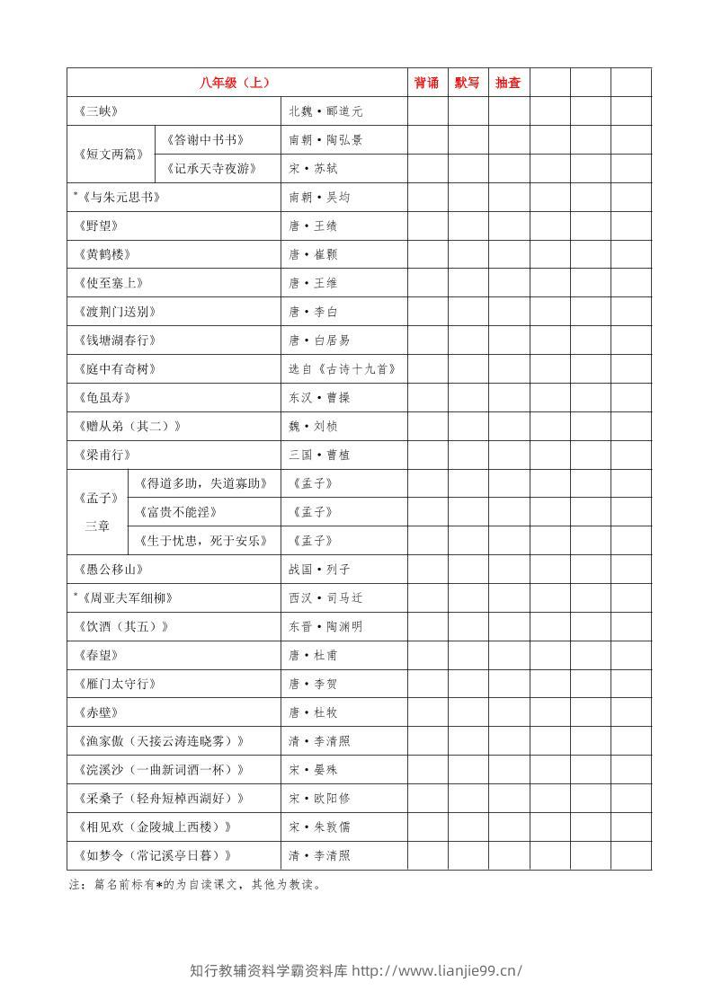 八年级上语文必背古诗文汇总-学霸资料库学科资源下载