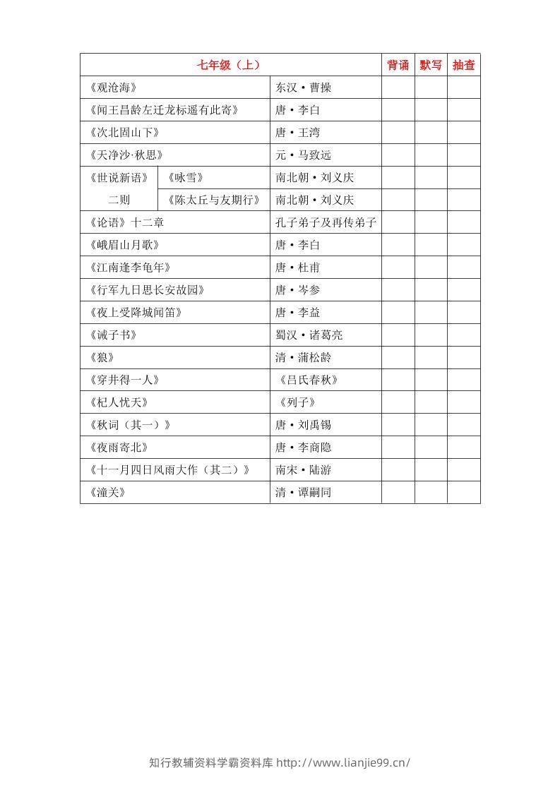 八年级上语文7-9年级必背古诗文（汇总）-学霸资料库学科资源下载