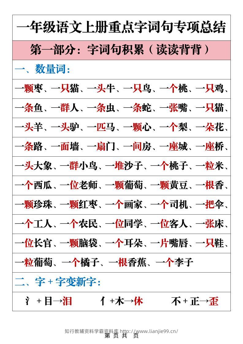一年级上语文重点字词句专项总结-学霸资料库学科资源下载
