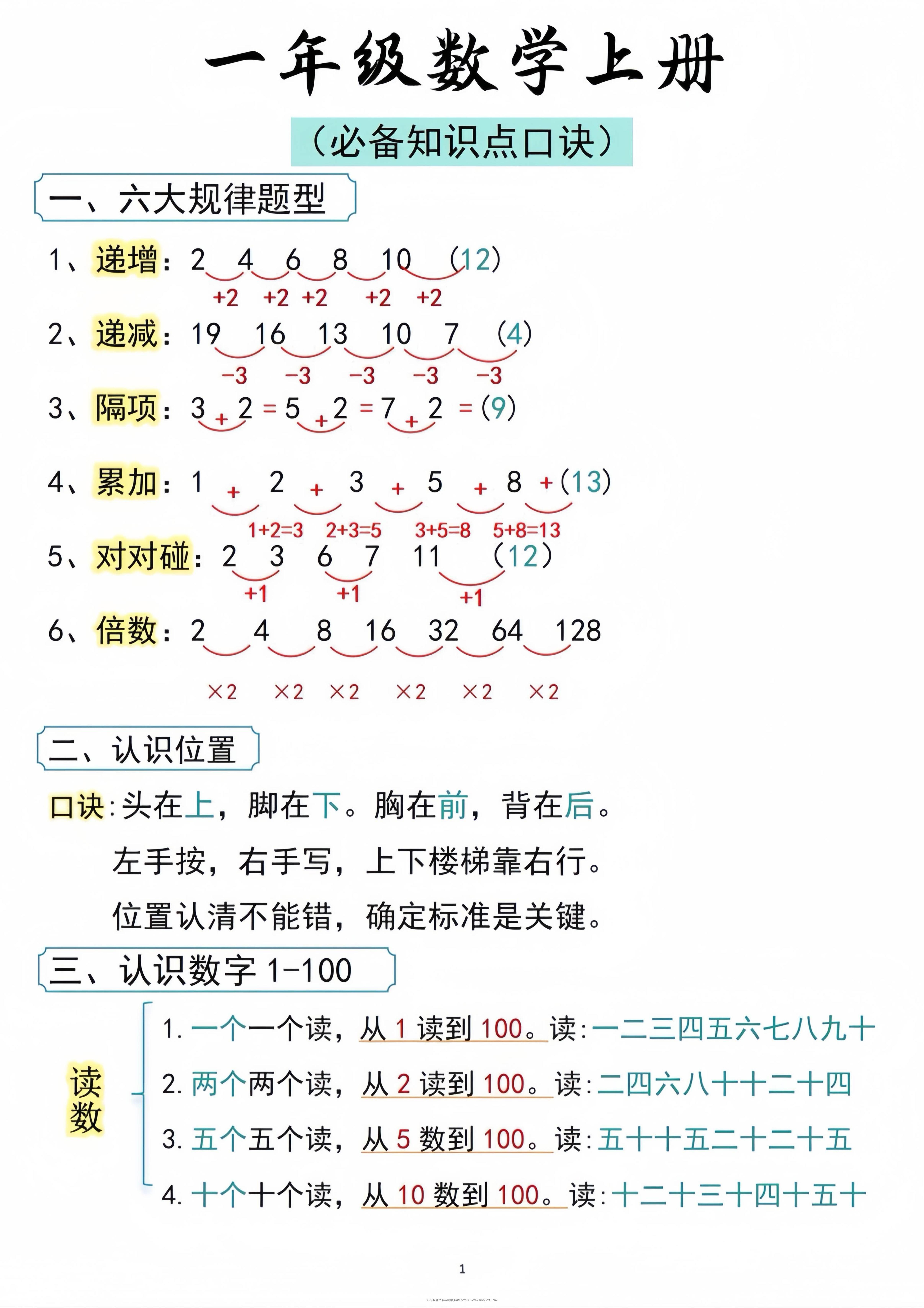 一年级数学上册必备知识点口诀打印-学霸资料库学科资源下载