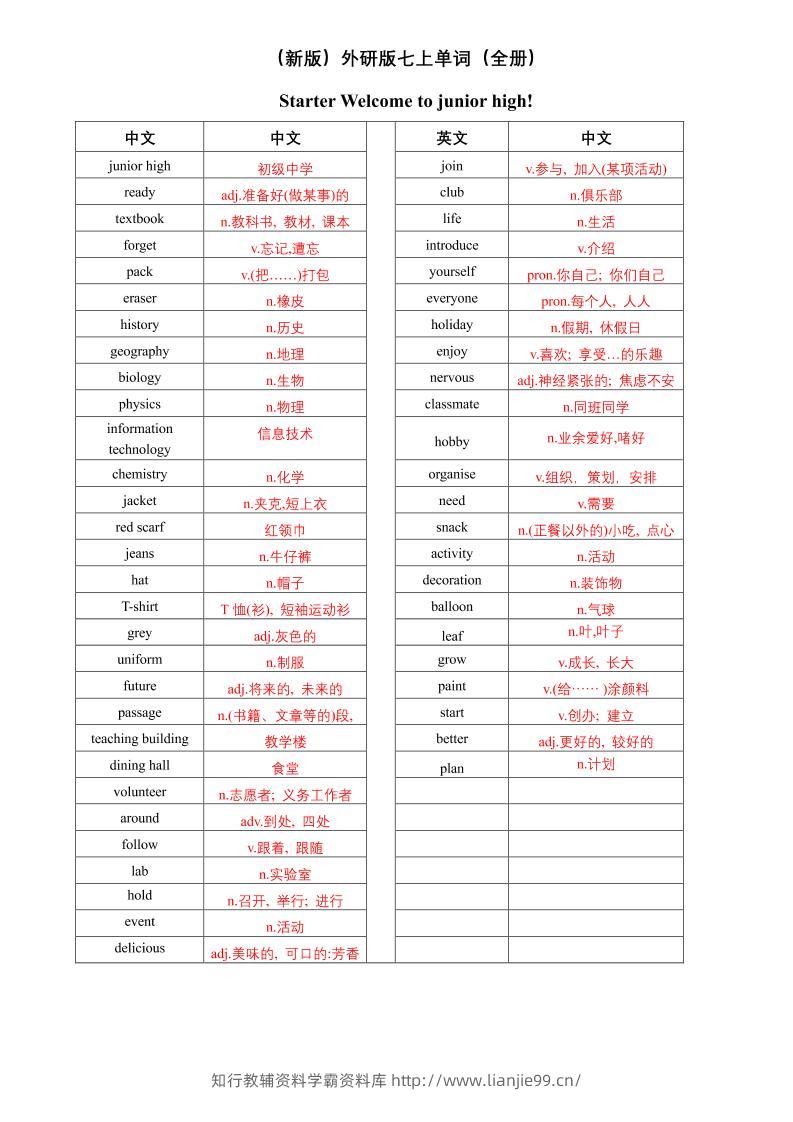 七年级上英语单词（英译中）-学霸资料库学科资源下载