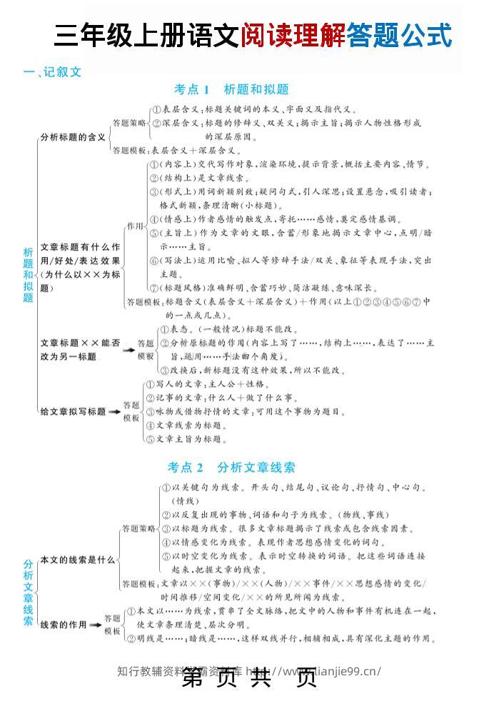 三上语文阅读理解答题公式（五大文体类型41个考点）23页-学霸资料库学科资源下载