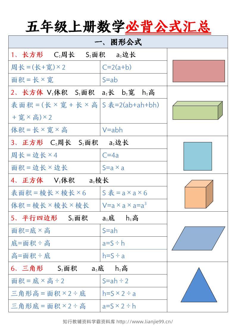 五年级上册数学必背公式-学霸资料库学科资源下载