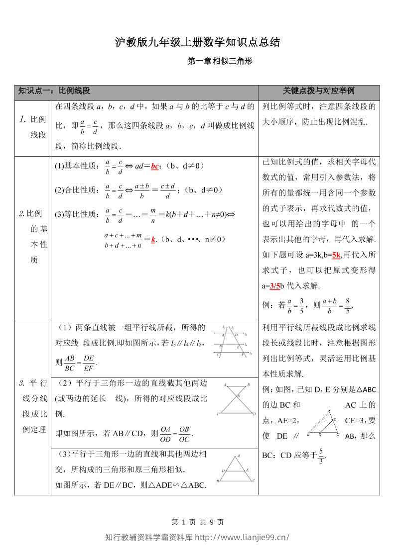 九年级上数学知识点总结（沪教版）-学霸资料库学科资源下载
