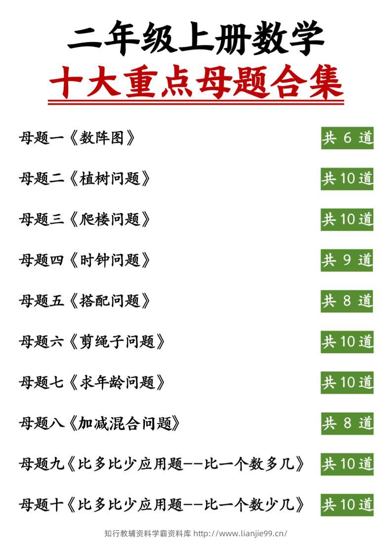 二上数学十大重点母题合集（含答案11页）-学霸资料库学科资源下载