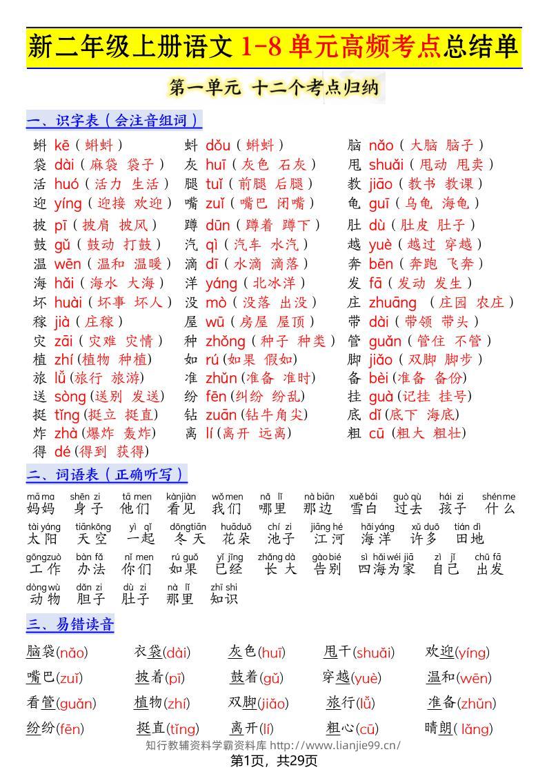 新二上语文1-8单元高频考点总结单（十二个考点归纳）29页-学霸资料库学科资源下载