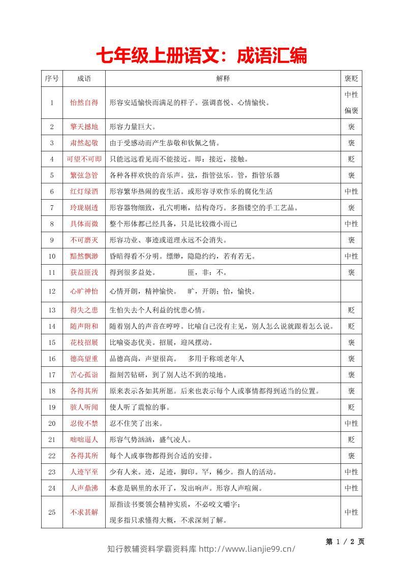 七年级上语文成语汇编-学霸资料库学科资源下载