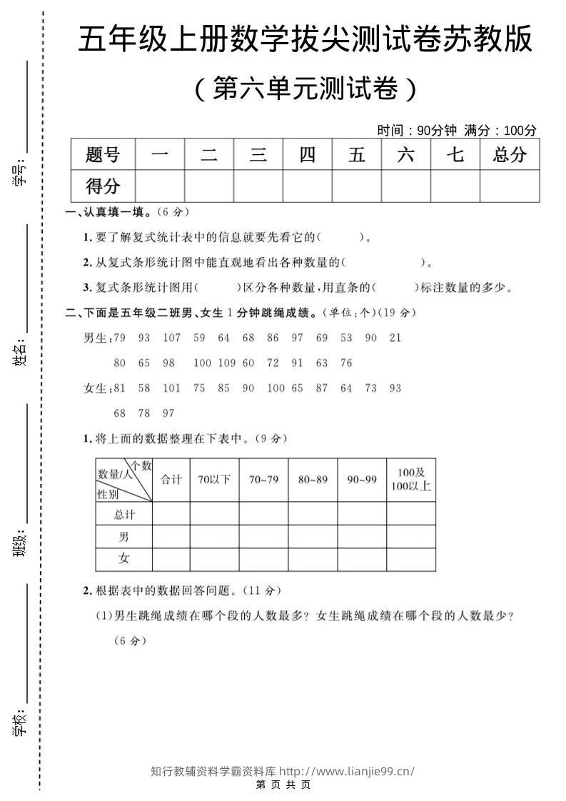 五年级上数学第六单元测试卷《苏教版》-学霸资料库学科资源下载