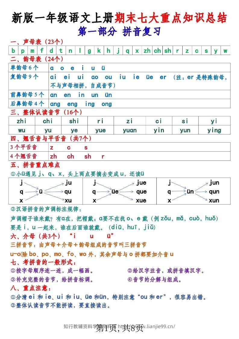 新版一年级语文上册期末七大重点知识总结-学霸资料库学科资源下载