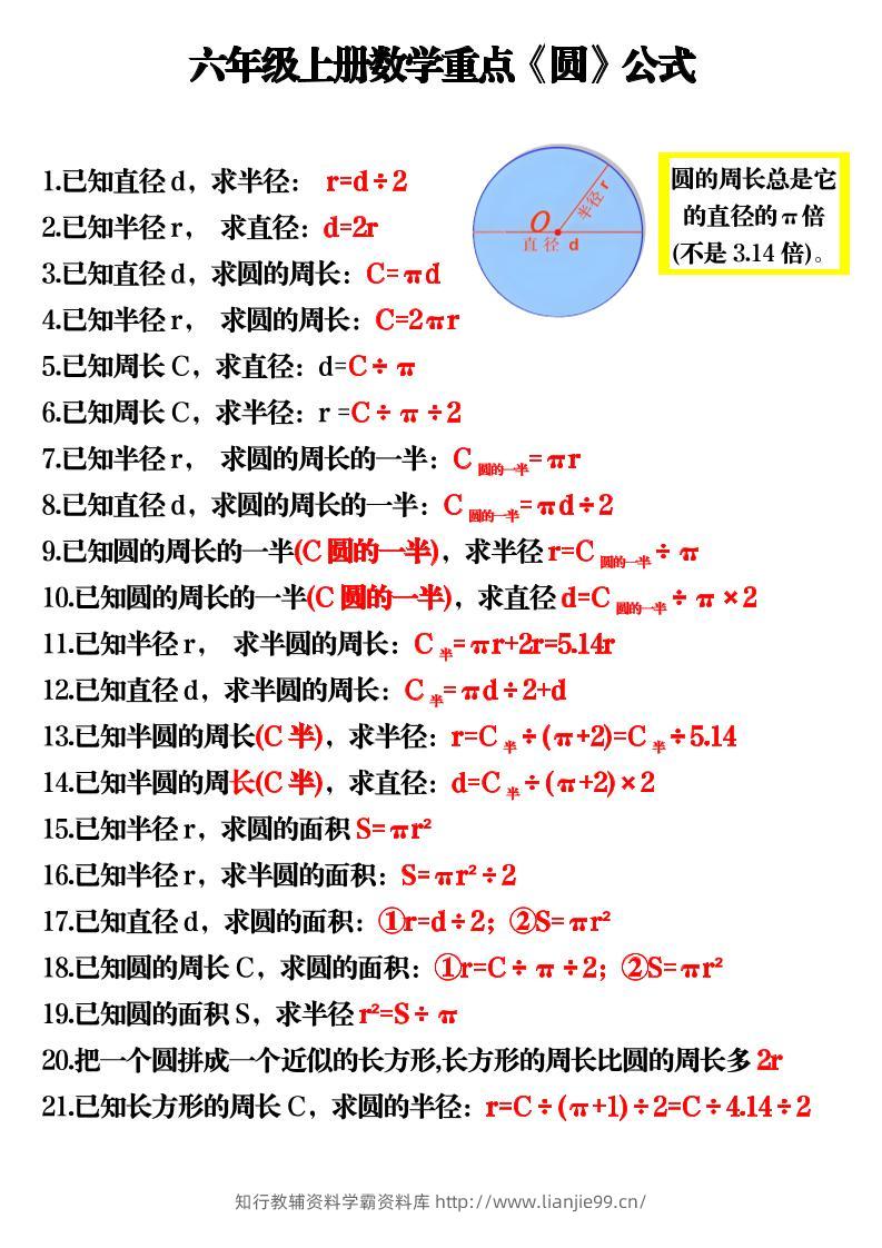 六上数学重点《圆》公式3页-学霸资料库学科资源下载