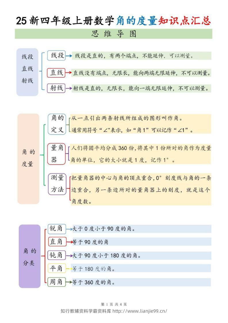 四上数学角的度量知识点汇总-学霸资料库学科资源下载