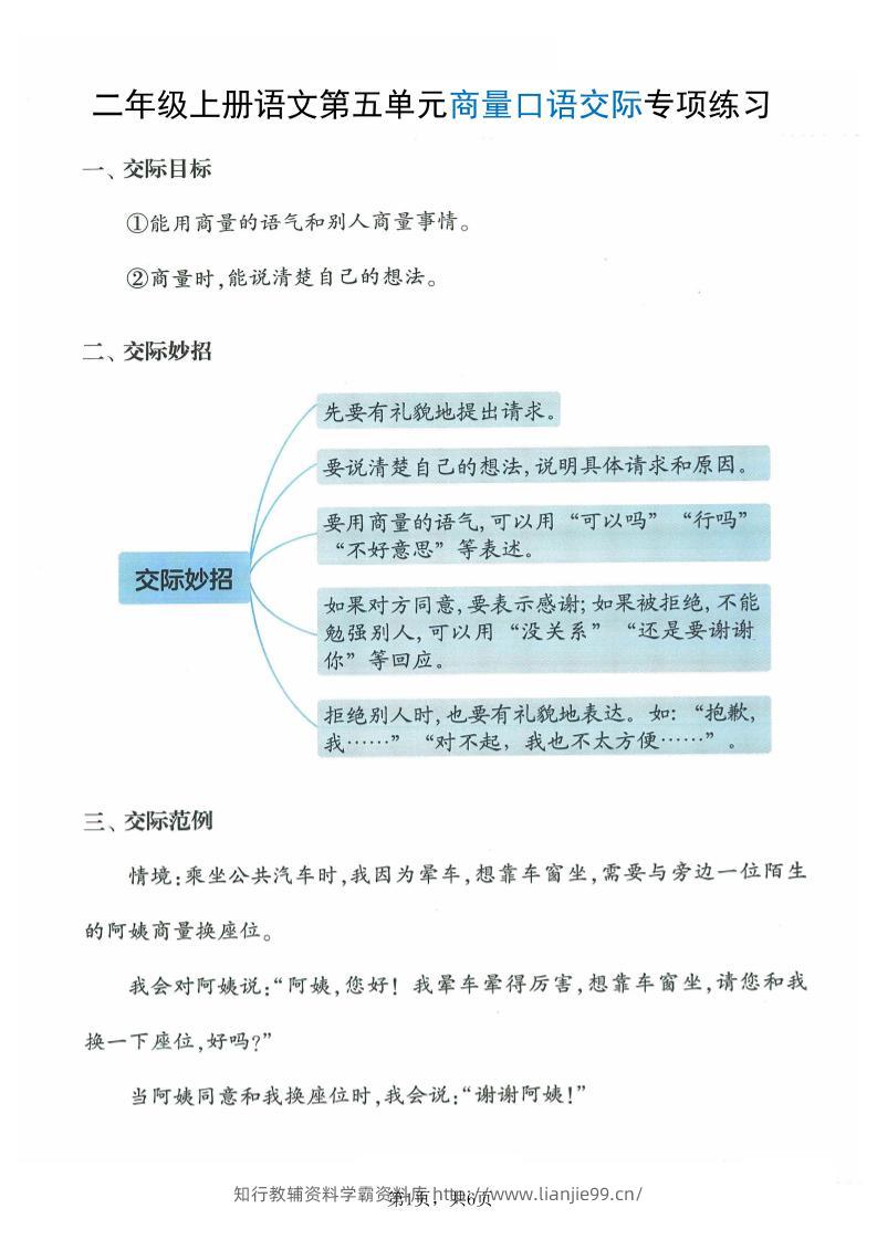 二上语文第五单元商量口语交际专项练习（7页）-学霸资料库学科资源下载