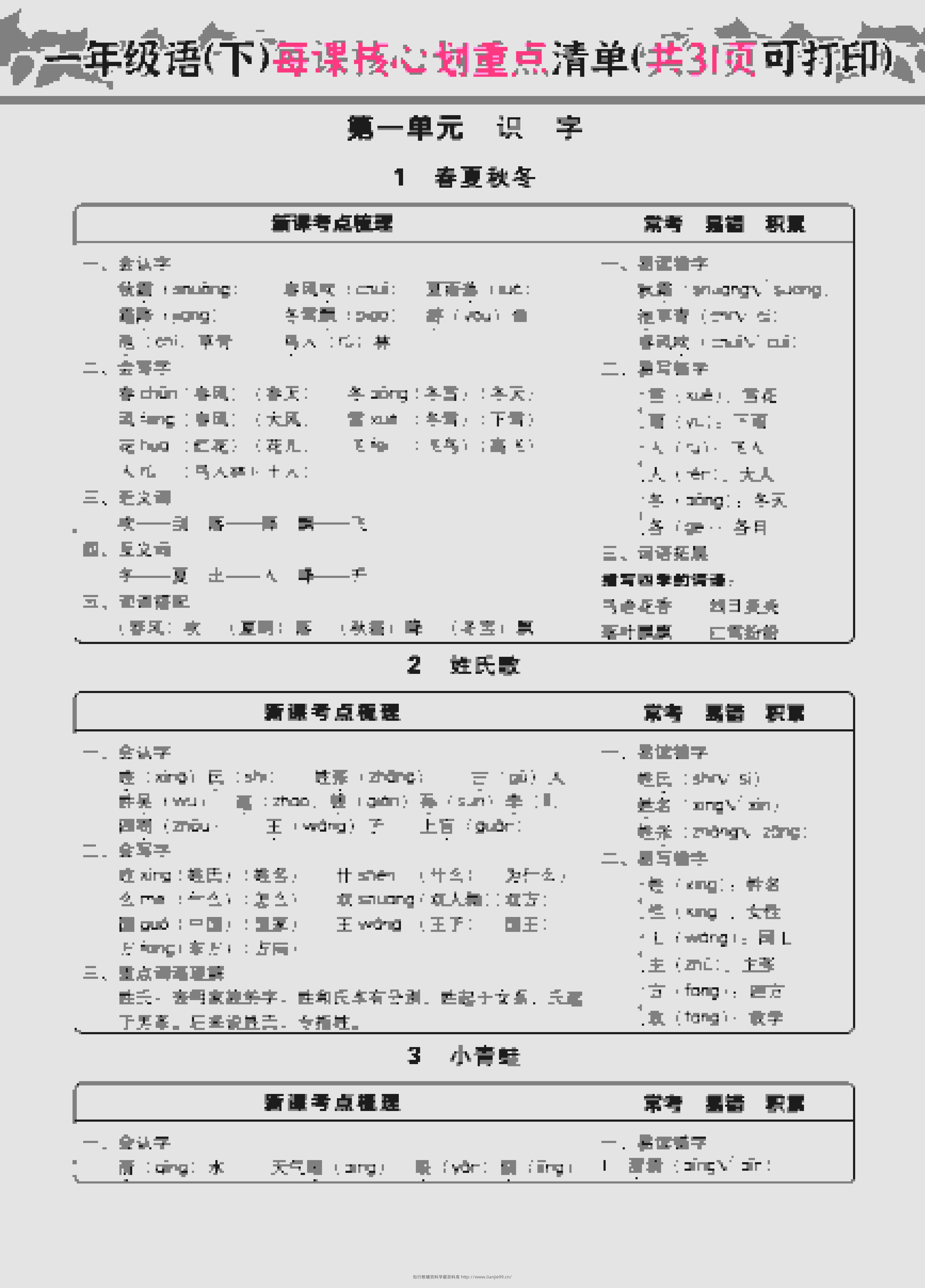 一年级下语文每课核心划重点-学霸资料库学科资源下载