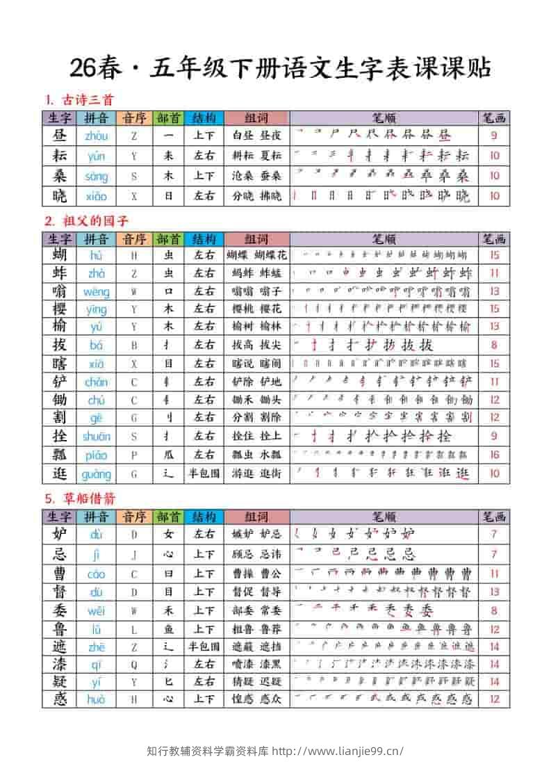 五年级下语文生字课课贴-学霸资料库学科资源下载