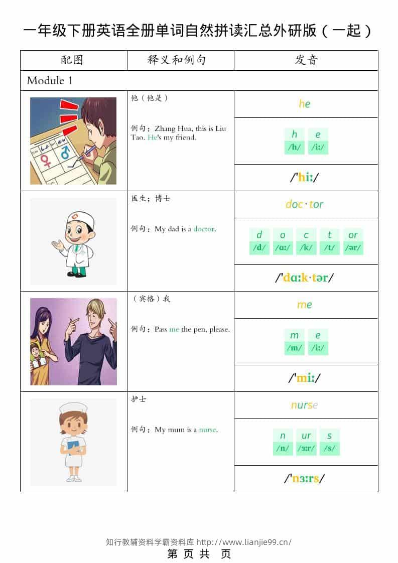 一年级下英语全册单词自然拼读汇总《外研版（一起）》-学霸资料库学科资源下载