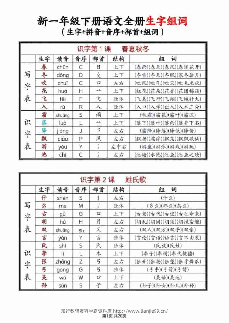 一年级下语文每课生字组词-学霸资料库学科资源下载