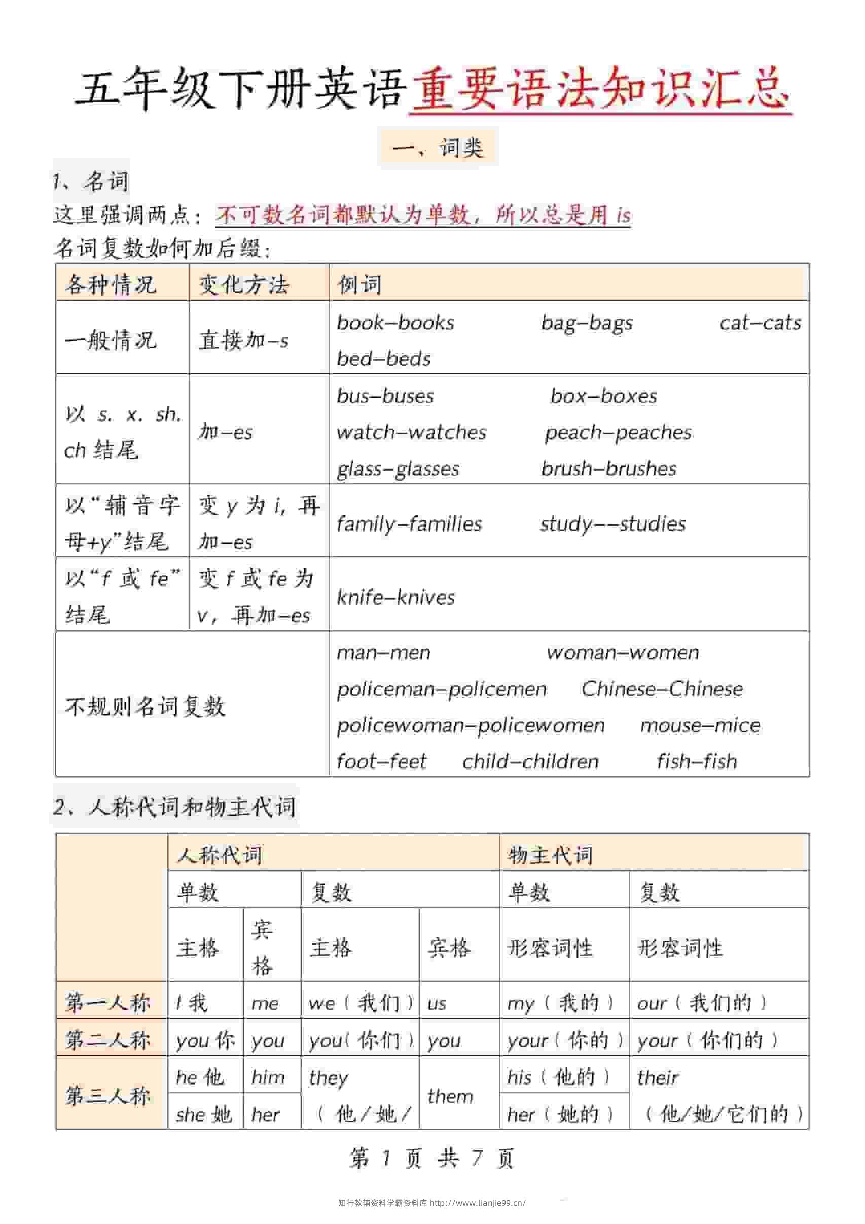 五年级下英语重要语法知识汇总《人教版PEP》-学霸资料库学科资源下载