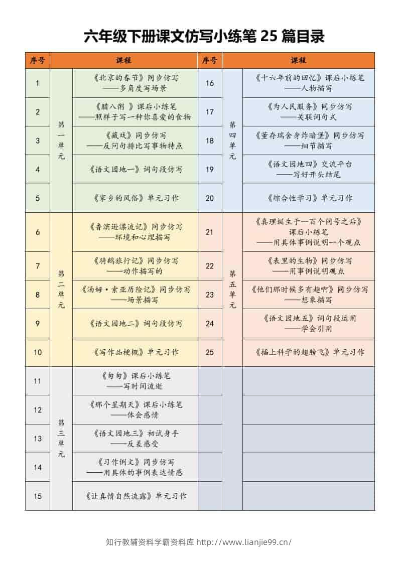 六年级下语文课文仿写小练笔-学霸资料库学科资源下载