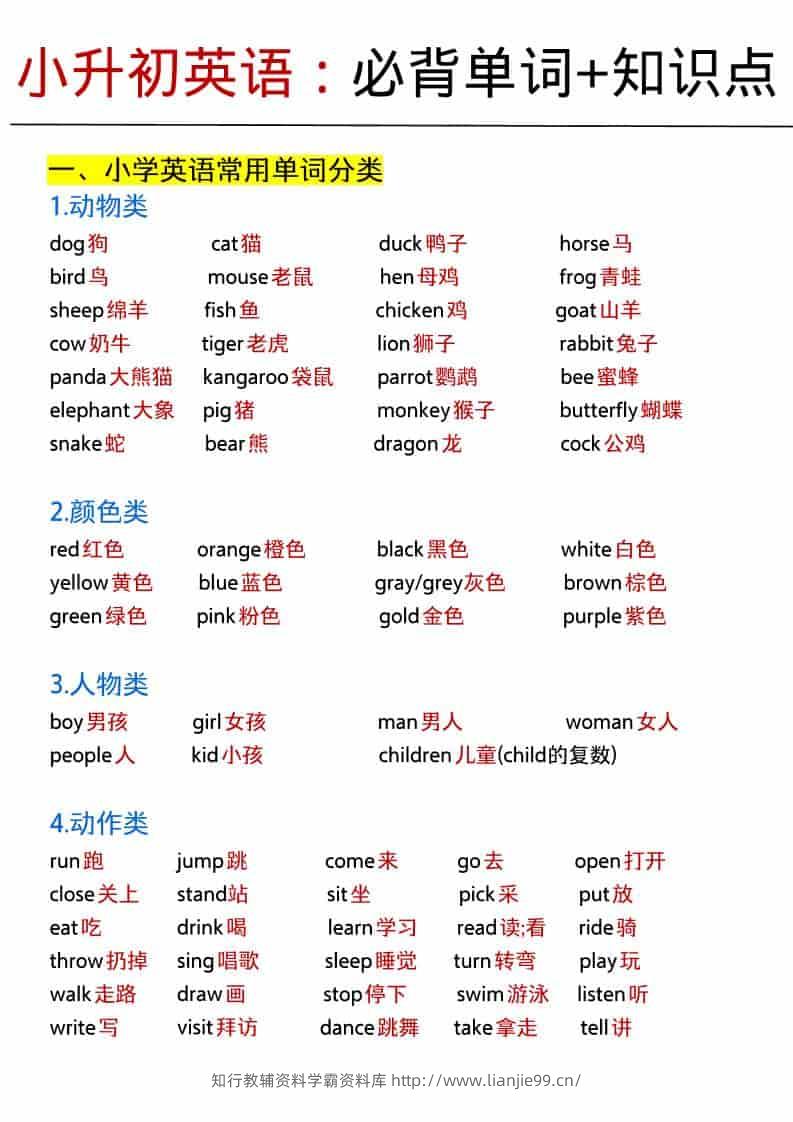 六年级下英语小升初必背单词+知识点-学霸资料库学科资源下载