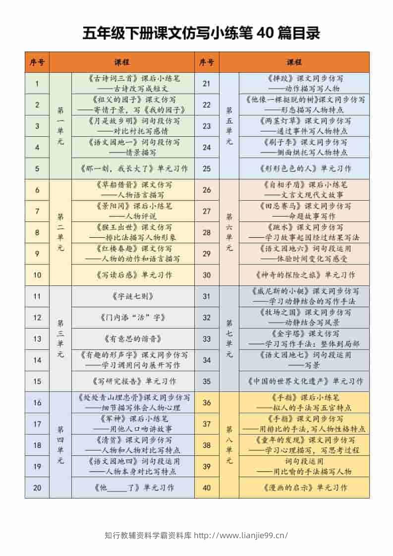 五年级下语文课文仿写小练笔-学霸资料库学科资源下载