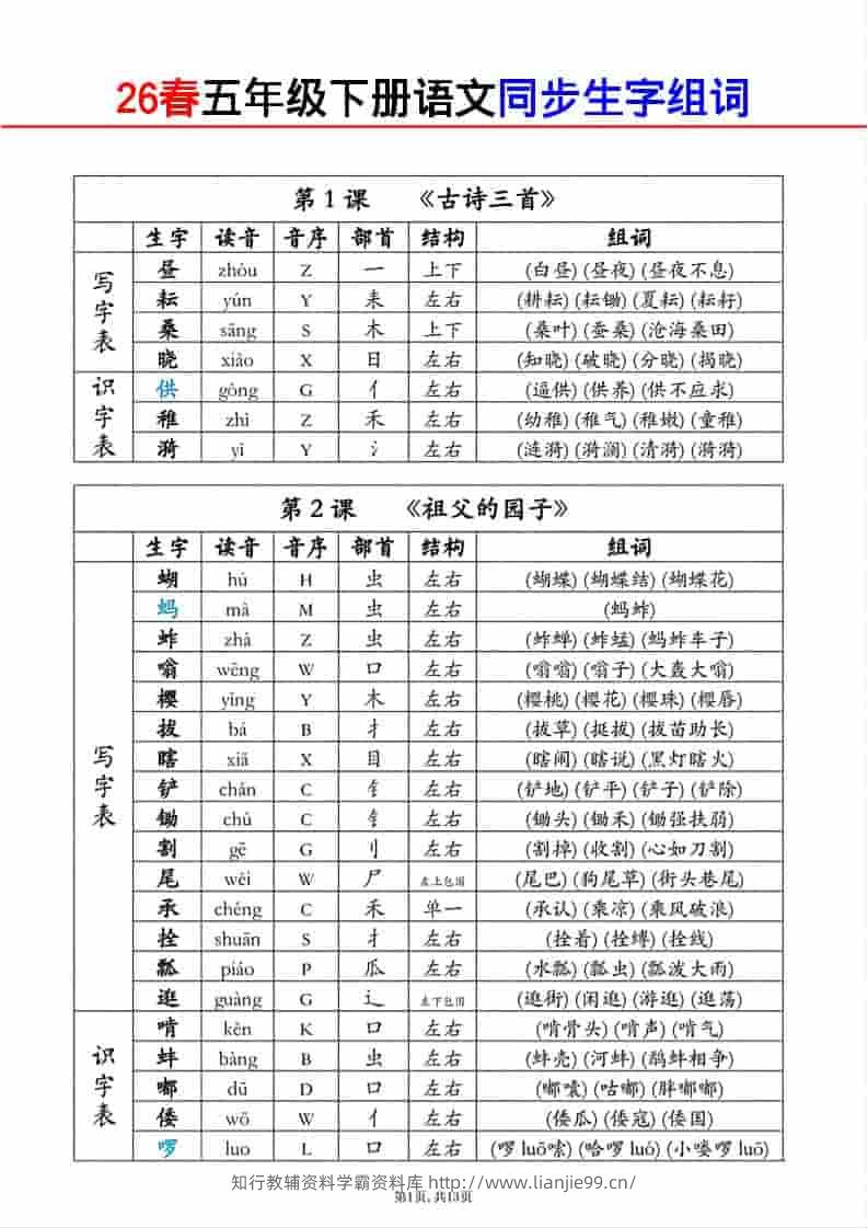 五年级下语文同步生字组词-学霸资料库学科资源下载