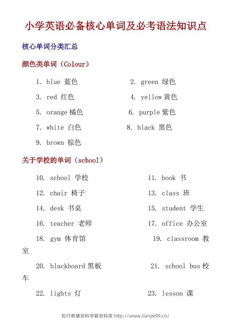 六年级下英语小学必备核心单词及必考语法知识点-学霸资料库学科资源下载