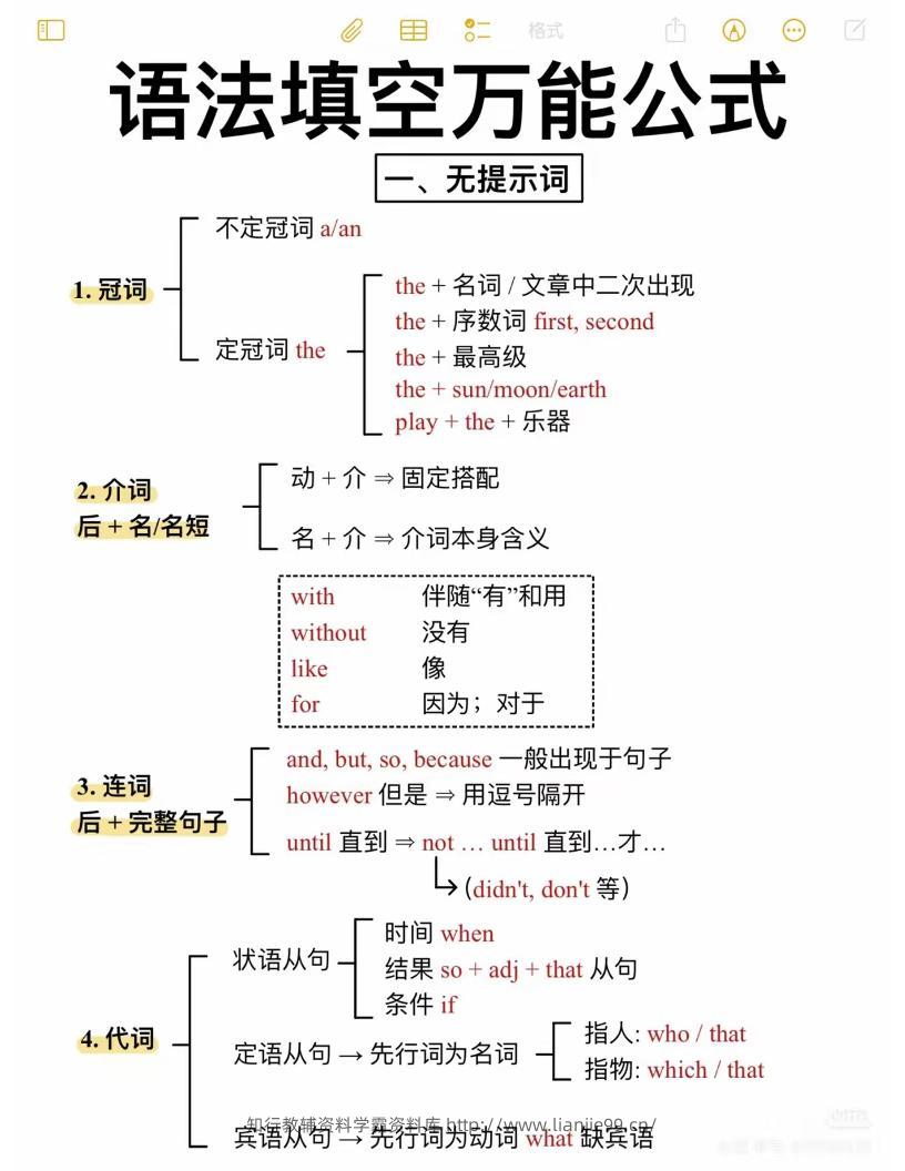 六年级下英语语法填空万能公式-学霸资料库学科资源下载
