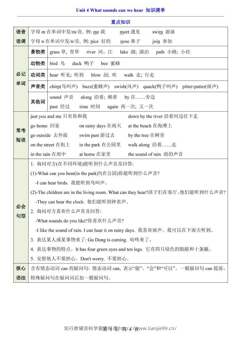 三年级下英语Unit4知识清单+专项练《沪教版》-学霸资料库学科资源下载