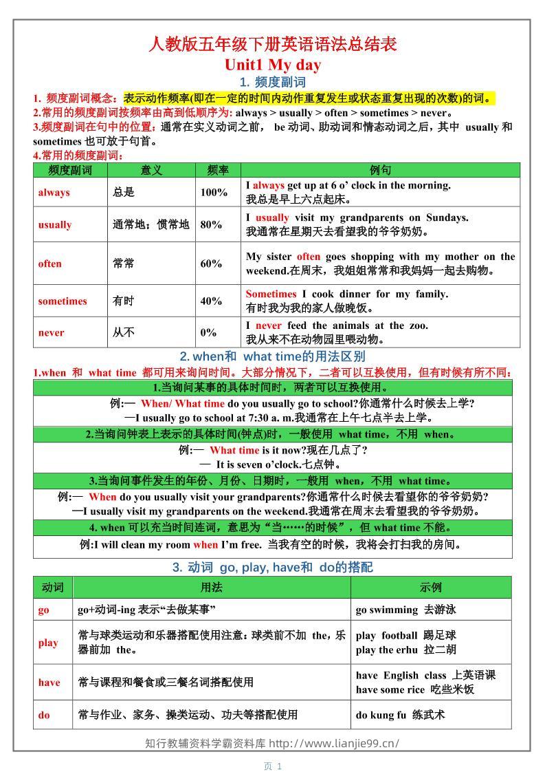 五年级下英语1-6单元语法总结表《人教版PEP》-学霸资料库学科资源下载