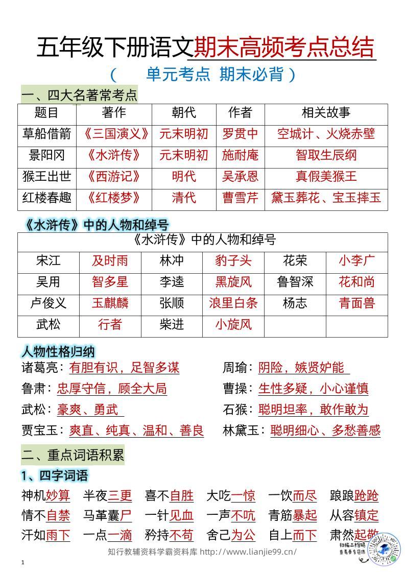 五年级下语文期末总复习知识点归纳汇总-学霸资料库学科资源下载