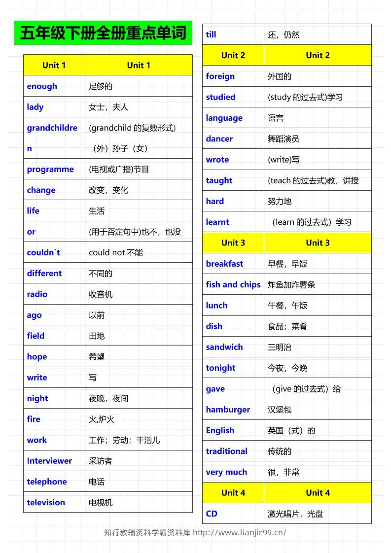 五年级下英语重点单词句子音标《人教版》-学霸资料库学科资源下载