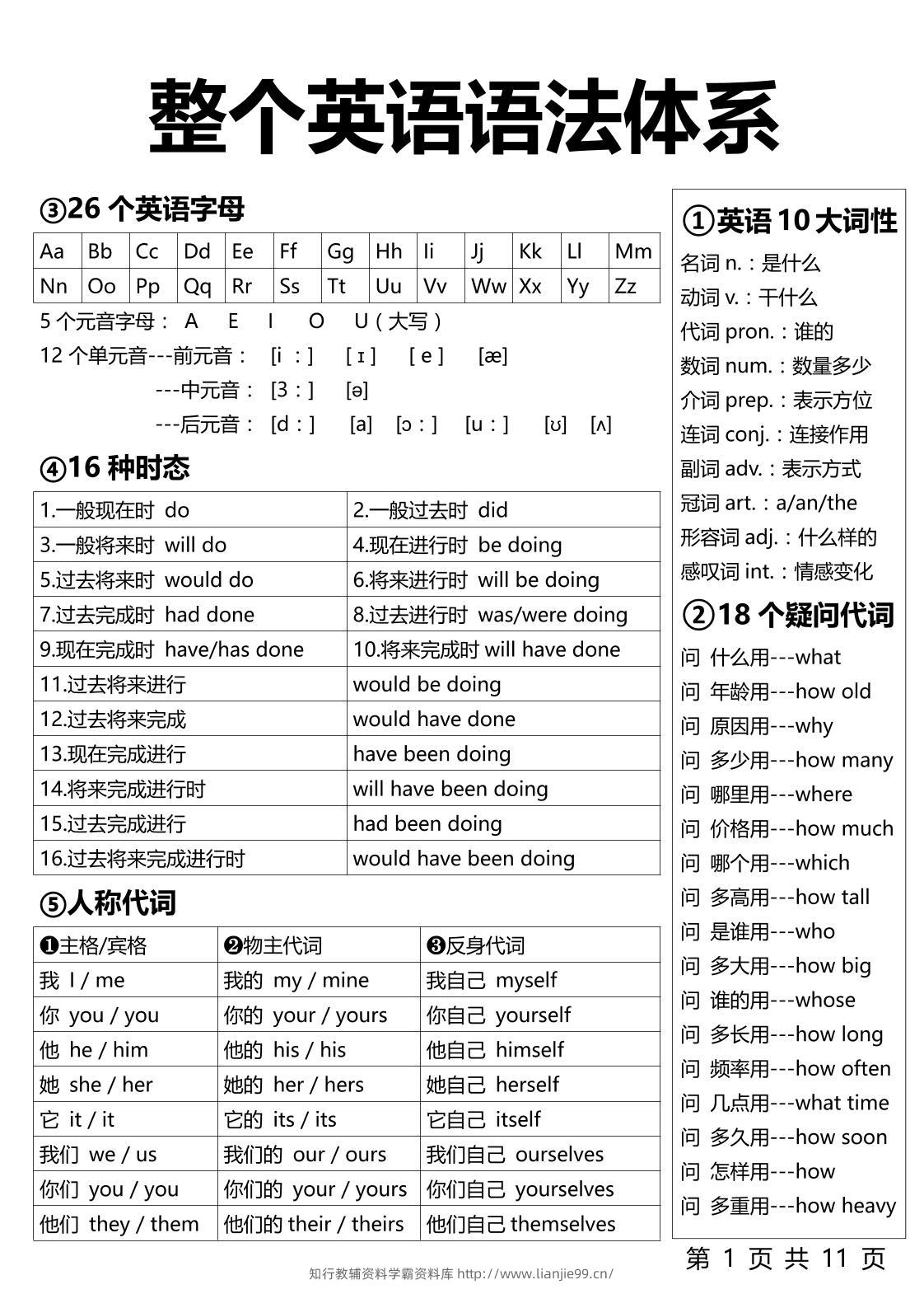 【小学英语】1-6年级整个英语语法体系11页-六上英语-学霸资料库学科资源下载