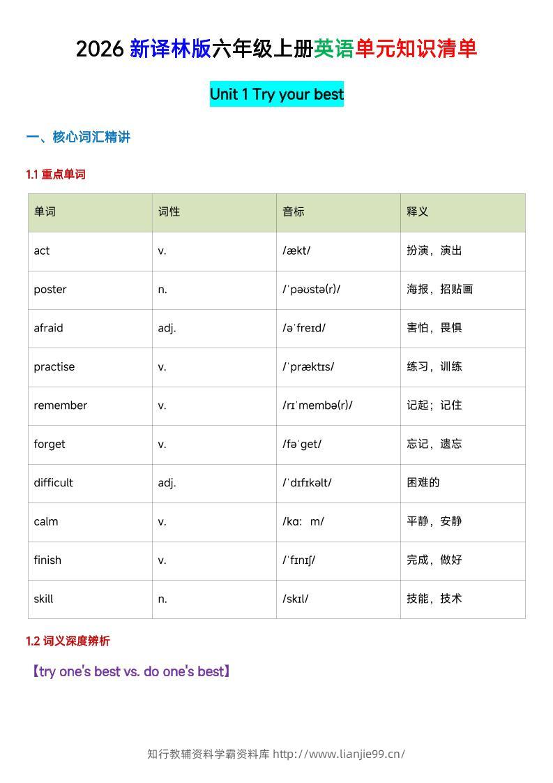 六年级英语（译林版）上册U1-U4单元知识清单-学霸资料库学科资源下载