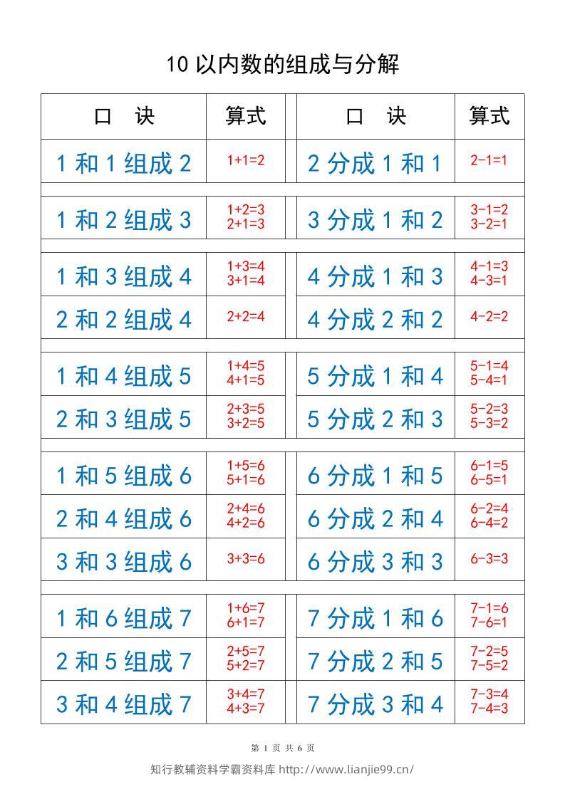 一上数学以内数的组成与分解-学霸资料库学科资源下载
