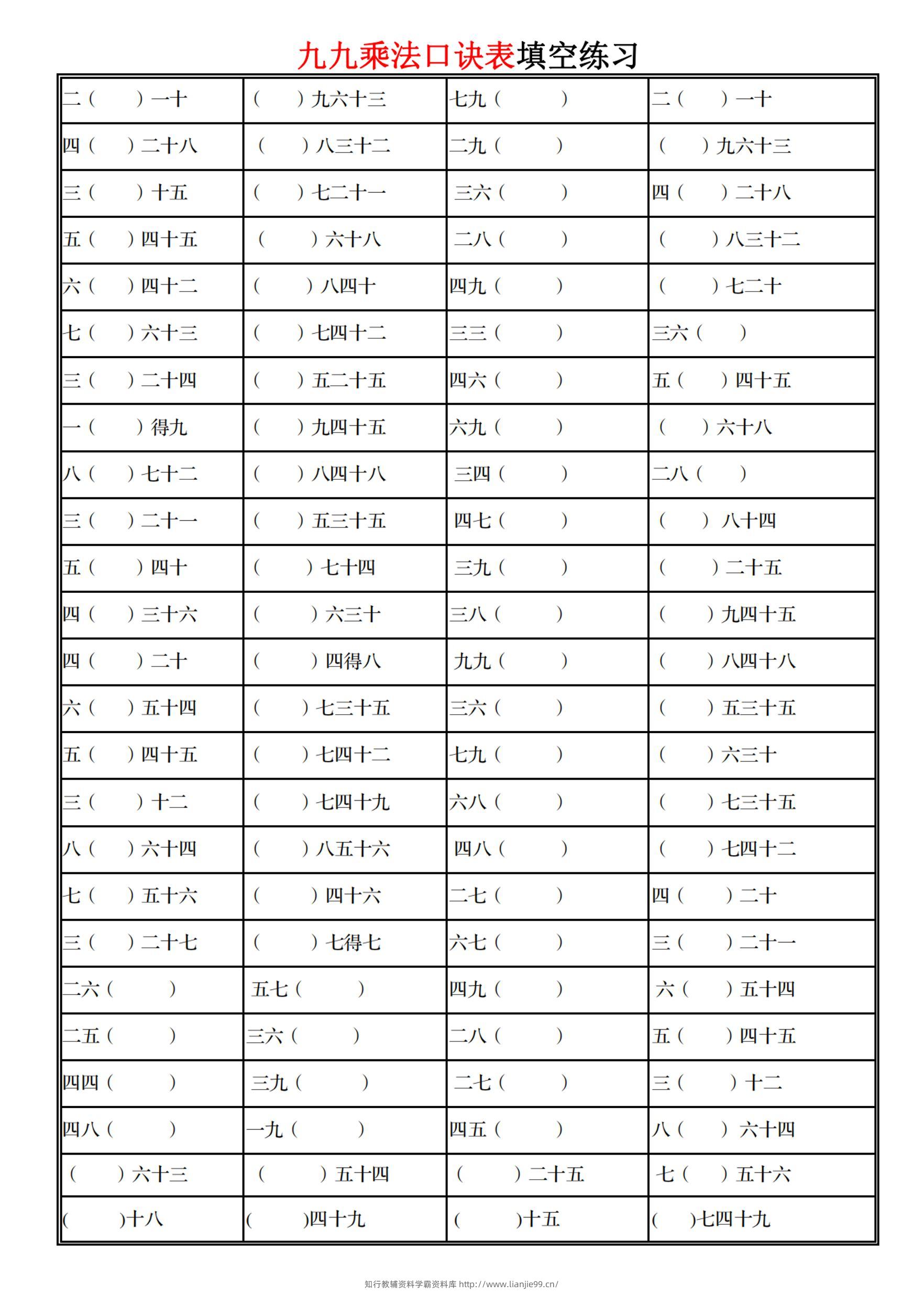二上数学九九乘法口诀表填空练习-学霸资料库学科资源下载