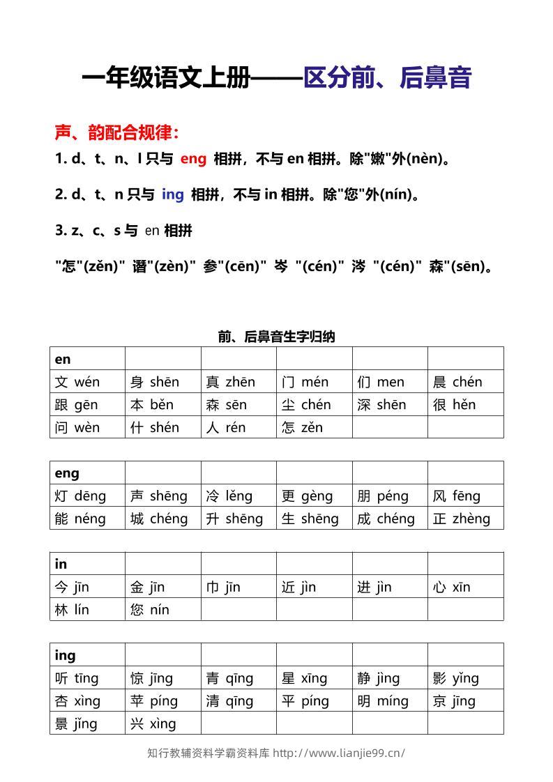 新一年级上语文区分前后鼻音专项-学霸资料库学科资源下载