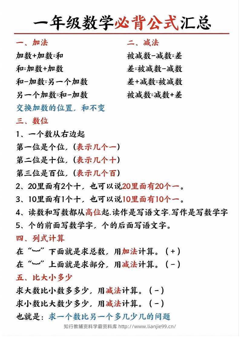 一上数学公式-学霸资料库学科资源下载