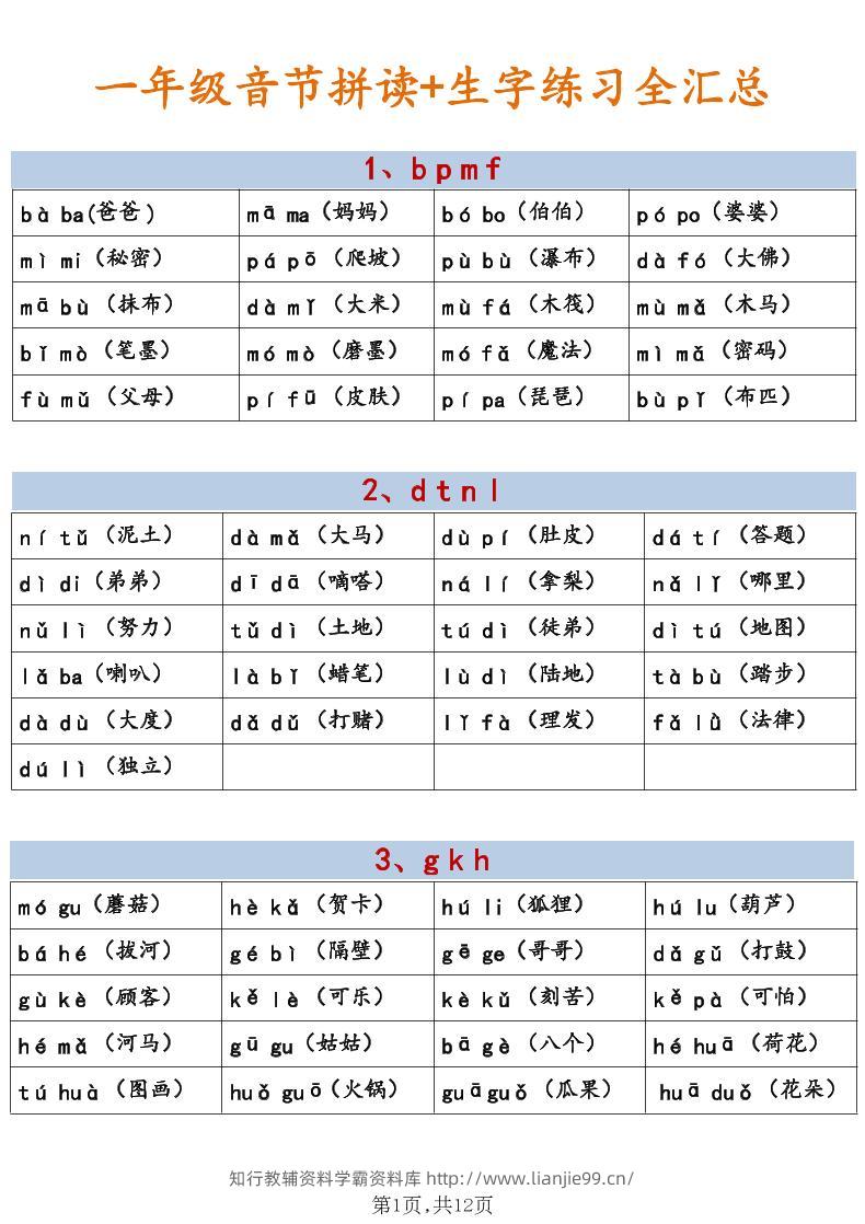 新一年级上语文（音节拼读+生字练习全汇总）-学霸资料库学科资源下载