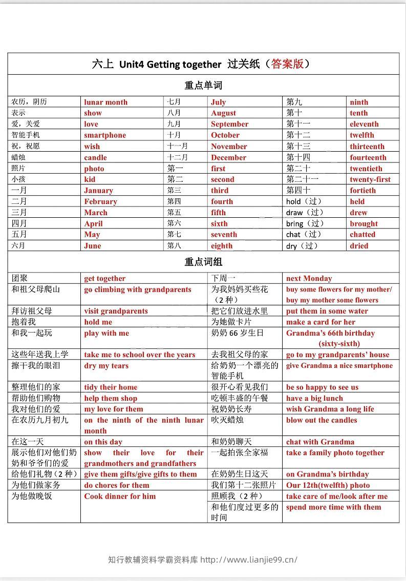 六上【英语】译林版1-4默写答案-学霸资料库学科资源下载