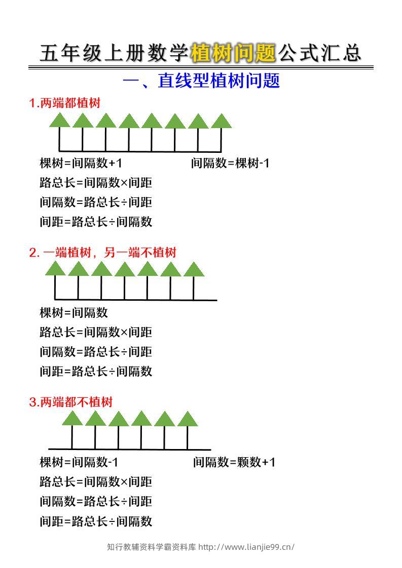 五年级上册数学植树问题公式汇总-学霸资料库学科资源下载