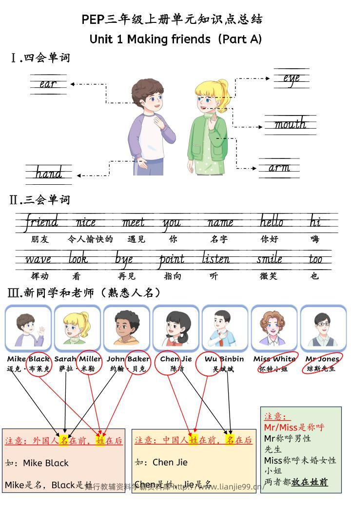 新三年级上册英语U1-U6单元知识点总结（人教PEP）30页-学霸资料库学科资源下载